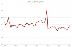 Zerohedge