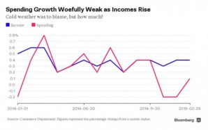 bloomberg