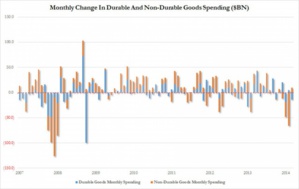 Zerohedge