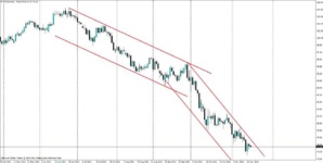 Crude oil futures- sustained oil price not happening anytime soon.