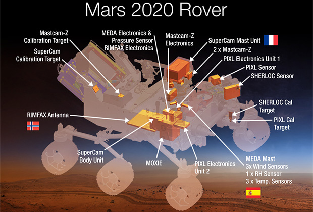 Scientists Are Going to Make Oxygen on Mars