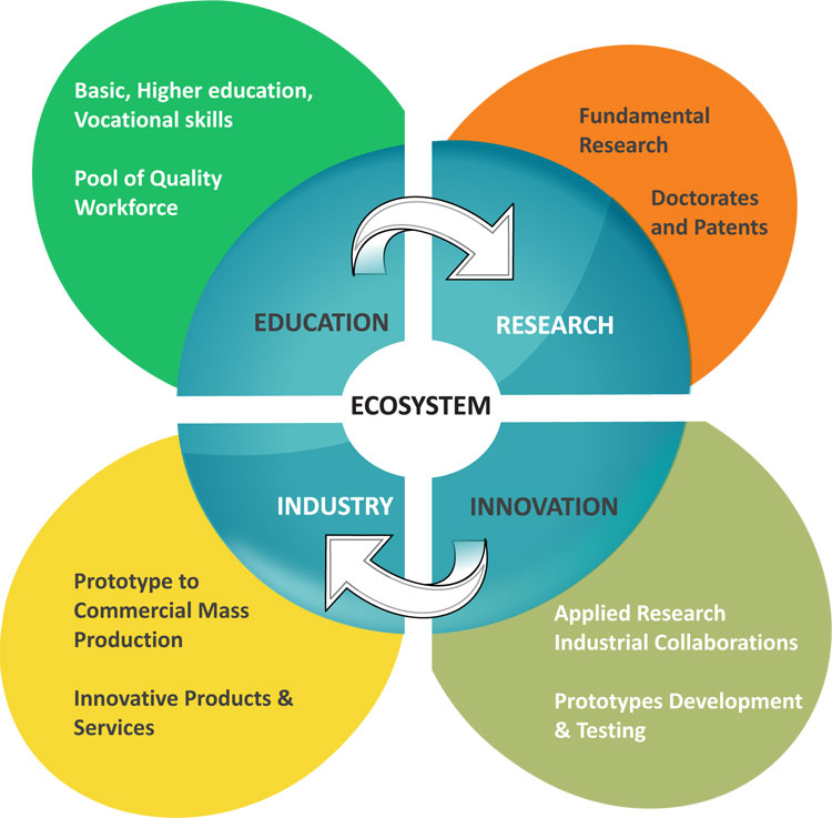 Commercial logic holds the key to sustenance of our Natural Capital - biodiversity