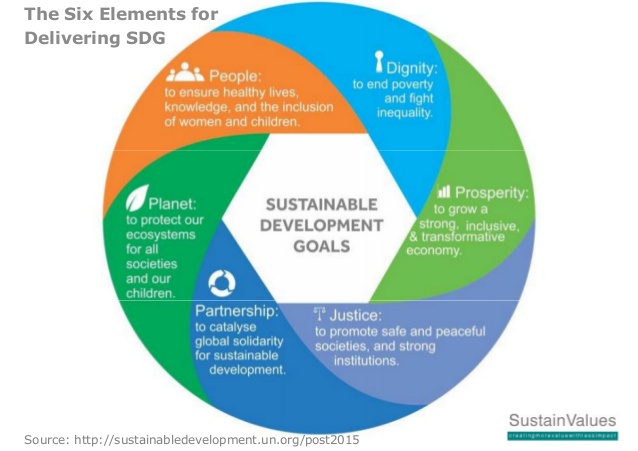 The SDG Fund – A catalyst for sustainable growth post 2015