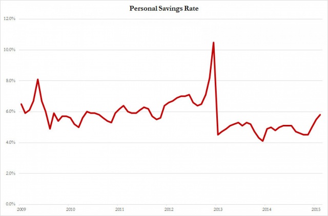 Zerohedge