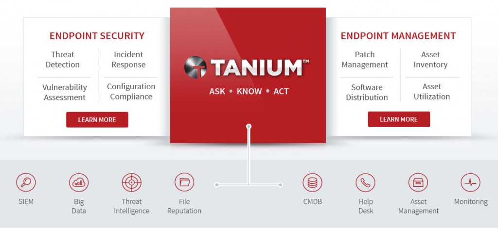 Tanium, The World's Hottest Cybersecurity Startup, Makes Father Son Duo Billionaires in Just 3 Years