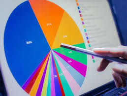 CEO Survey Insights: Unraveling the Impact of GenAI and Climate Investments on Corporate Strategy