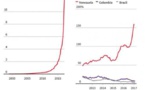 Venezuela stops publishing economic data