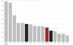 Exxon and Shell will pass through the crisis without losses