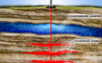EO100 Emerges as the New Standard for Shale oil and gas Production