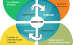 Commercial logic holds the key to sustenance of our Natural Capital - biodiversity