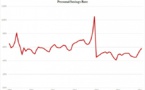 US is No Longer a Country of Consumers