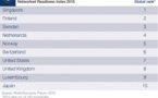 WEF report highlights digital divide amongst world powers