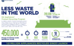 Private Retailer Spichers Appliance opts to recycle responsibly