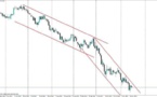Crude oil futures- sustained oil price not happening anytime soon.