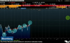 The Eighth Percentage Distribution To The Lehman Brothers Holdings Inc.’s Debtor Is To Be Held Next Year