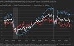 Americans’ Economic Confidence Wanes Amid Trade Turmoil and Policy Uncertainty, Shows Recent Poll