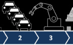 Industry 4.0: the fourth industrial revolution