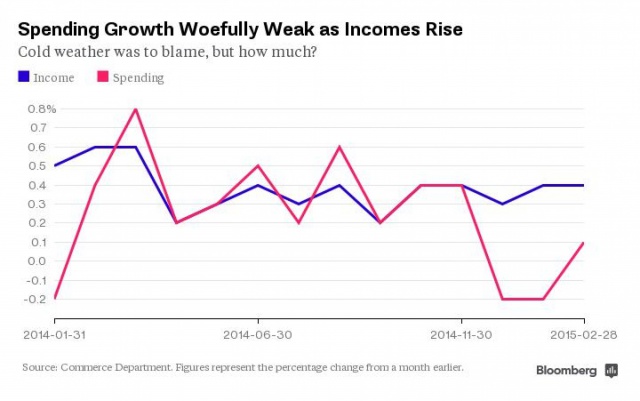 bloomberg bloomberg