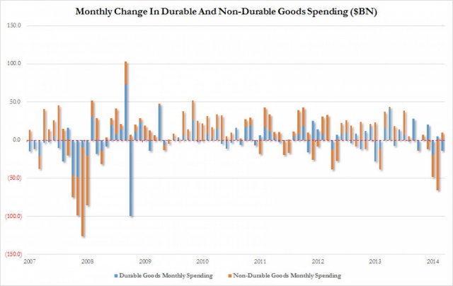 Zerohedge Zerohedge