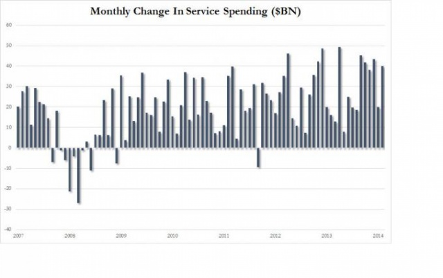 Zerohedge Zerohedge