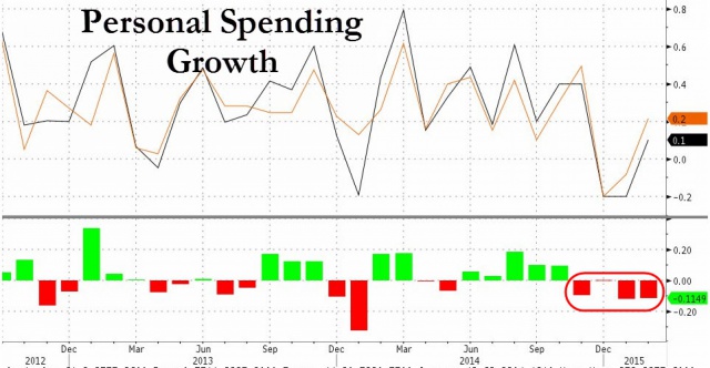 Zerohedge Zerohedge